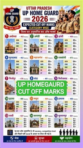 UP HOME GUARD EXPECTED CUT OFF|| UP HOME GUARD CUT OFF || UP HOME GUARD CUT OFF 2026|| #uphomeguard