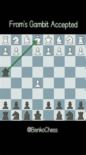 Benko Gambit Half Accepted Chess Strategy