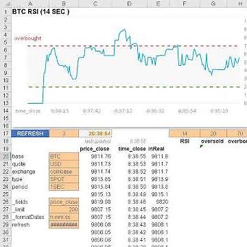 How to Automatically Refresh Real Time Bitcoin RSI in Excel or Googlesheets Using Cryptosheets