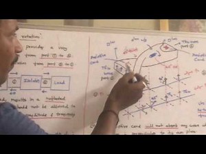 Isolator - Faraday rotation - Microwave Engineering - UNIT V