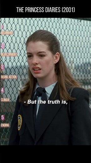 The Princess Diaries (2001) – Royal Surprises, Teen Charm, and Heartwarming Humor!
