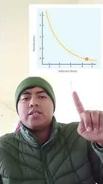 Ley de Boyle