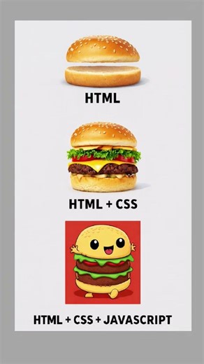 Programming changes | Programmer Meme 🐱💻 #coding #codingmemes #programmerlife #developerhumor