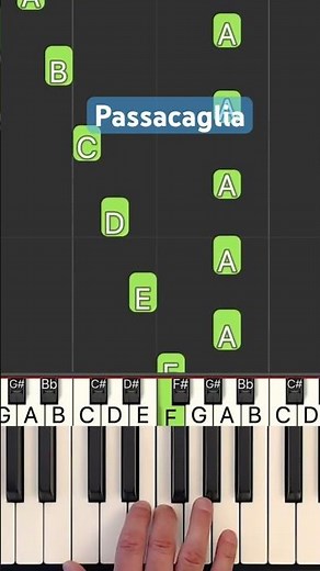 Händel - Passacaglia -EASY Piano Tutorial