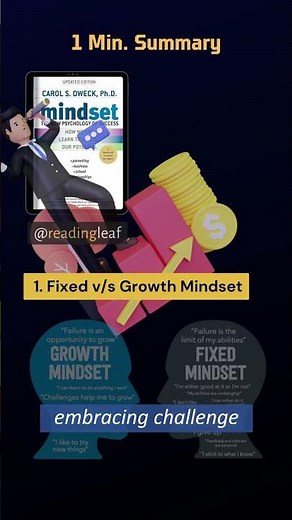 1 Minute Summary : Mindset: The New Psychology of Success