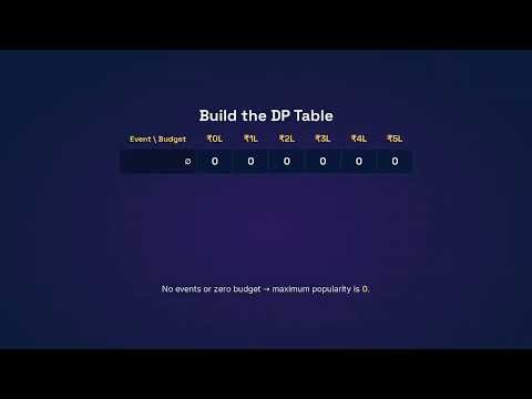 0/1 Knapsack Problem Using Dynamic Programming