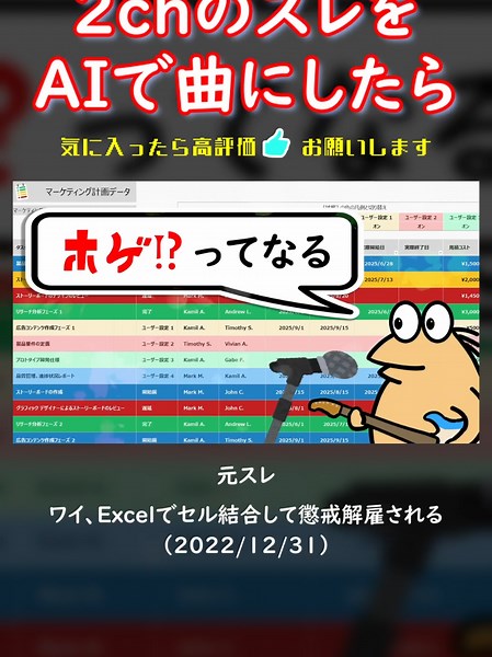 AIによる2chスレの音楽化 24作目 Part2