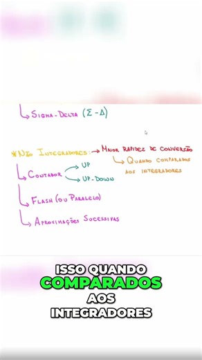 Conversores Tipos de Conversores Parte 2