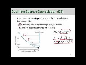 (Double) Declining Balance Depreciation Method