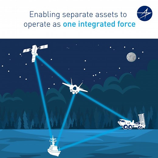 Across 18 time zones, the U.S. can simultaneously track and defend against advanced threats thanks to the Command, Control, Battle Management and Communications system. C2BMC connects the U.S. Missile Defense System. https://lmt.co/3nzCkCQ | Lockheed Martin