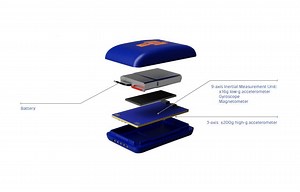 Lesson 1: What is an Inertial Sensor?