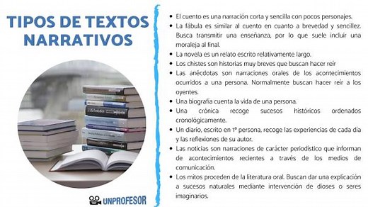Tipos de TEXTOS NARRATIVOS narrativos - ¡Resumen fácil!