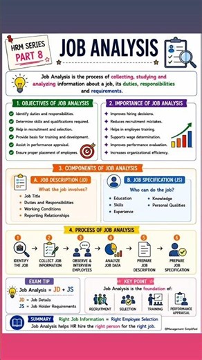 📚 HRM Series | Part 8 – Job Analysis| BBA| MBA| UGC NET|