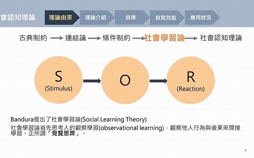 10分钟了解社会认知理论SocialCognitive（超详细！！）