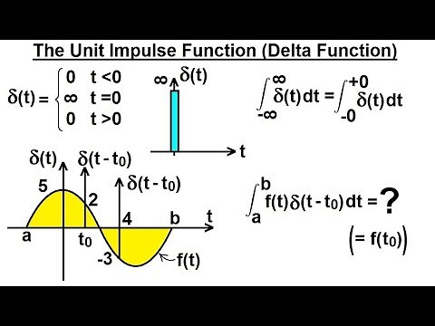 Electrical Engineering: Ch 8: RC & RL Circuits (18 of 43) The Unit Impulse Function (Delta Fct)