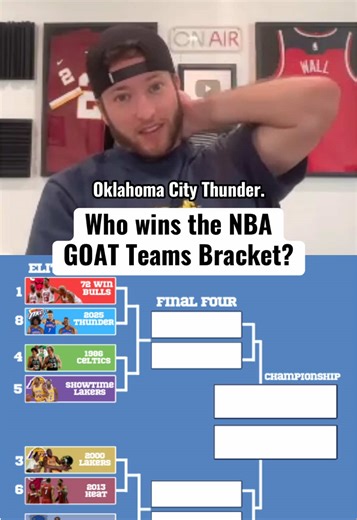 NBA Teams Face Off in March Madness-Style Bracket