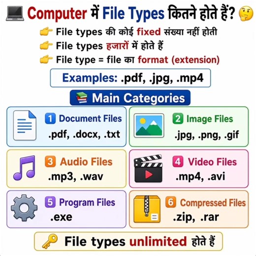 Computer File Types Explained 🔥#computerclass #computerknowledge #shortsviral #educationalvideo