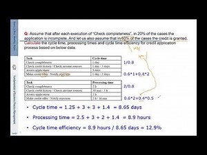 Flow analysis of Cycle Time Efficiency