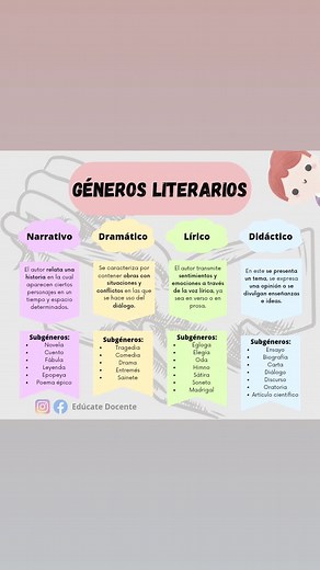 Los Géneros Literarios: Categorías y Clasificaciones en la Literatura