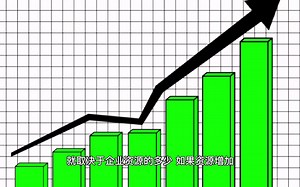 一分钟经济学——产品转化曲线