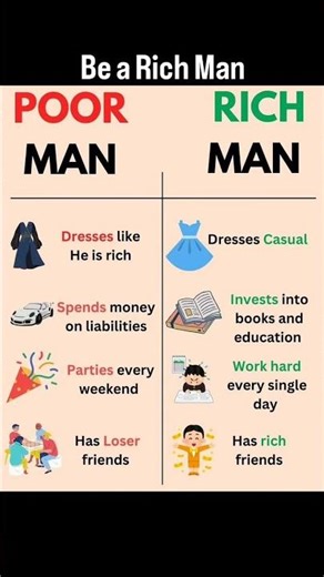 #viralvideo #viral #shorts #shortsfeed #motivation #luxury