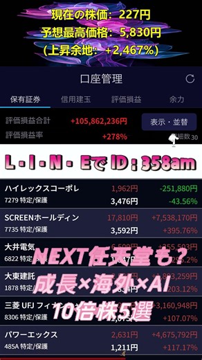 株式#株式投資#株市場分析#日経225#企業株#投資初心者#日本株のトレンド#日本株予測#日本経済分析#日元相場#日本ETF#株式投資のコツ#投資の基本#日本株の魅力#日経平均分析#株投資のリスク