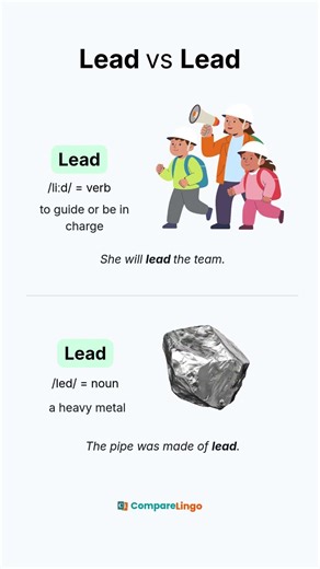 Homographs in English | Same Spelling, Different Meanings