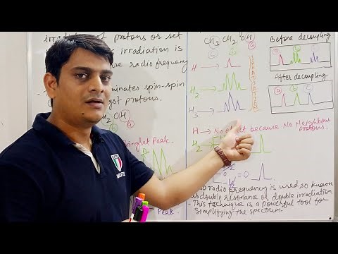 Part 15: NMR - Spin Decoupling | Double Resonance | NMR Spectroscopy