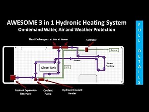 Sprinter Van Hot Water Heater, Hydronic Heating Systems Explained - Van Build Tech Talk Series Ep .9