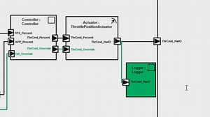 AUTOSAR Compositions in Simulink : Top-Down Workflow