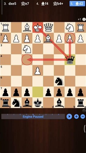 How to play Englund Gambit in Chess. #chessgame