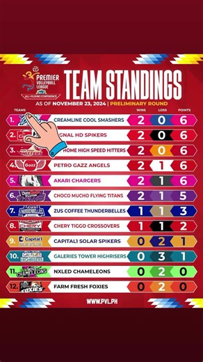 Latest PVL Volleyball Standings for 2025