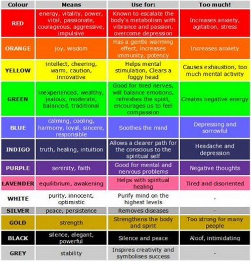 How Color Affects Our Moods and Health and How to Use Color Therapy to Improve Every Aspect of Your Life