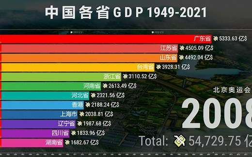 中国各省GDP排名1949-2021，苏粤稳健，继续当带头大哥！