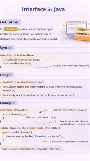 #interface #oop #java #javabasics #objectorientedprogramming