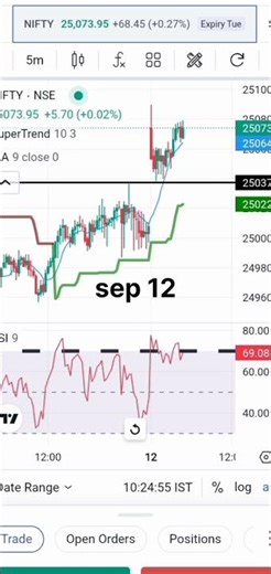 “Nifty Option Signals You Can’t Miss!”