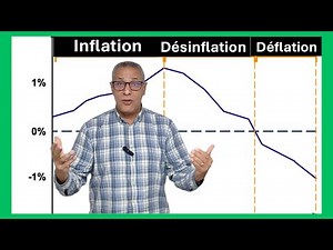 Inflation, Deflation, Disinflation: Understanding the difference!