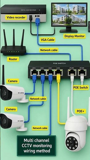 Multi Channel CCTV Wiring Diagram