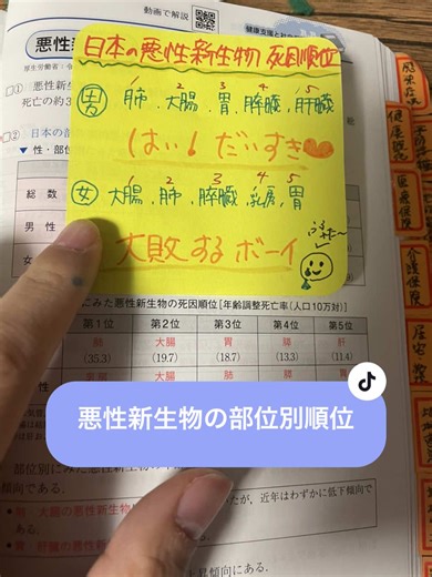 看護学生必見の悪性新生物の死因順位