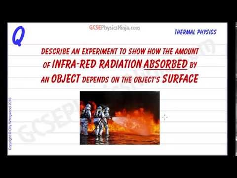 Infrared Radiation Absorption Experiment - Thermal Physics