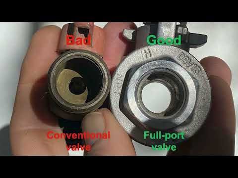 Active Rainwater and Greywater Systems