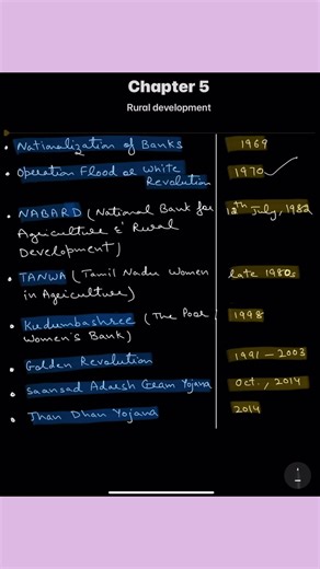 Important Dates of Indian Economic Development Ch-5 Rural Development |class 12 Board exam2026#exam