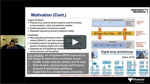 MBSE Webinar _ A MBSE Approach to the Design & Optimization of Phased Array Antenna Systems _ NORTHROP GRUMMAN