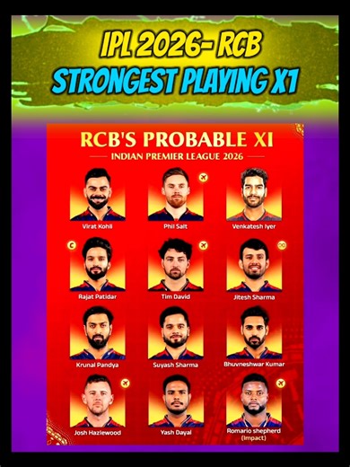 IPL 2026- RCB strongest playing x1 #shorts #cricketfact #ipl #rcb #rcbplayingx1 #ipl2026 #viratkohli