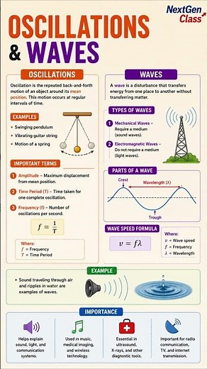 Oscillations & Waves | Physics Short #physics #scienceshorts