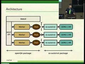 osc14: Ancor Gonzalez Sosa, How to become an openQA contributor
