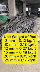 Unit weight of Rod #unitweightofrod #rodunitweight #rod #rodestimate | Creative Building Design