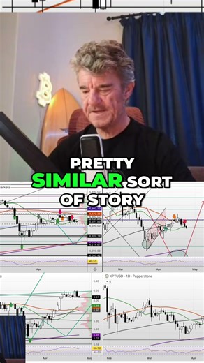 Gold & Silver: My Bearish Strategy & Price Targets