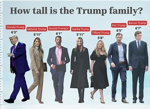 How tall is Eric Trump? Son stands taller than president at Aberdeen golf course opening