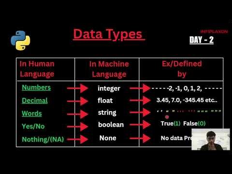 Data Types in Python Explained by Infiplaxon Team